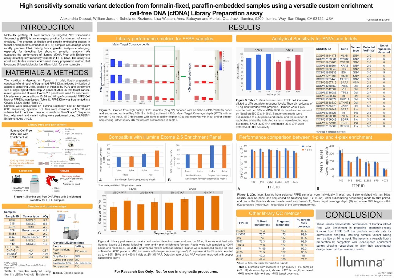 High sensitivity somatic variant detection from formalin-fixed, paraffin-embedded samples using a versatile custom enrichment cell-free DNA (cfDNA) Library Preparation assay 